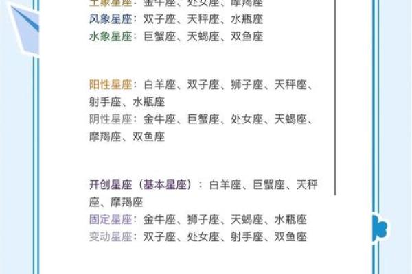星星排盘揭秘：如何通过星座看透你的人生走向