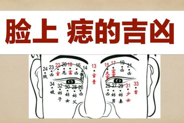 掌心暗藏心语：麻衣神探解读心痣奥秘