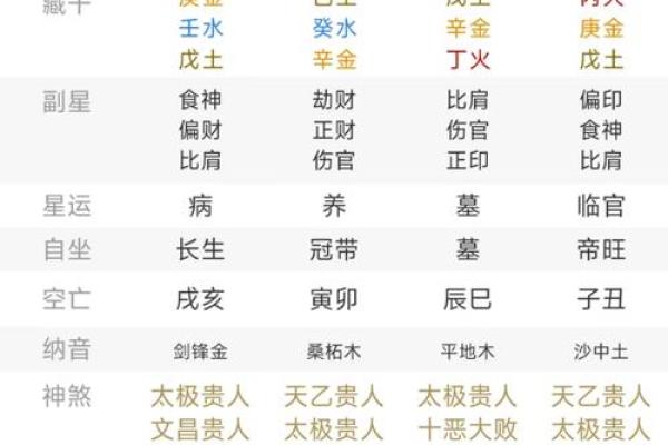 八字预测：你的人生关键节点在哪些时刻