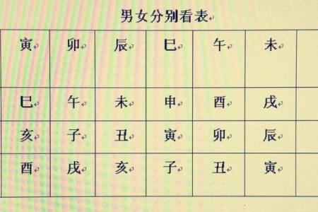 排盘八字反推：揭秘命运背后的秘密