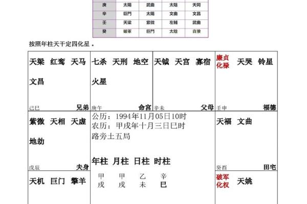 紫薇排盘解析：深度解读你的命运轨迹