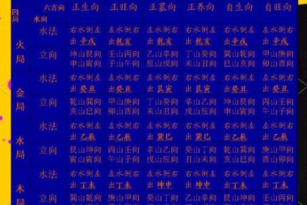 旺字的五行与命理解析