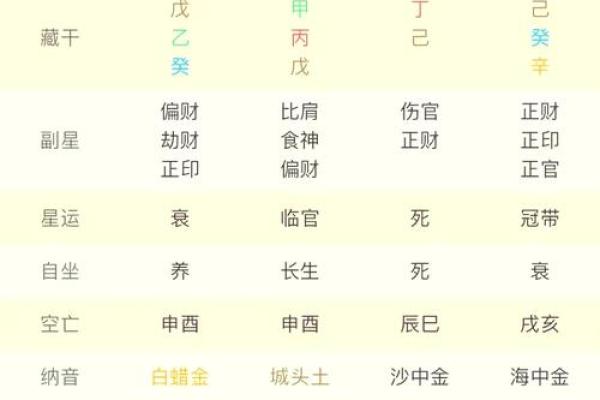 掌握准确八字排盘技巧，轻松预测未来运势