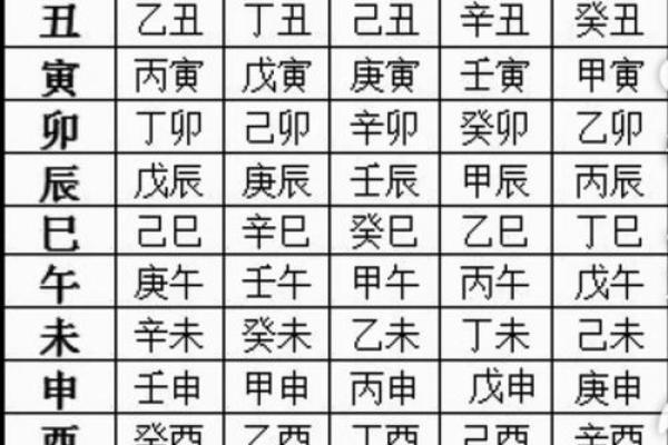 想知道你的天干影响运势吗？看看今天的日期如何
