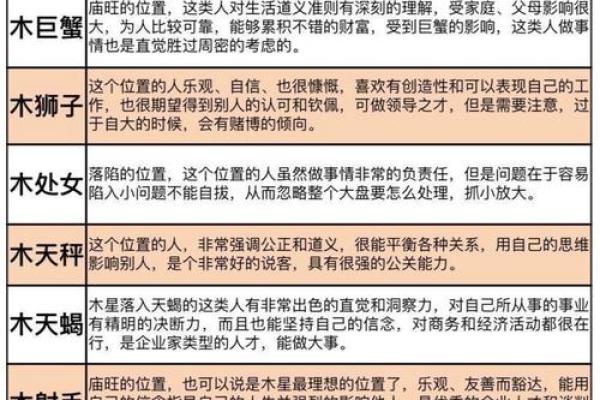 12月11日出生的你，竟然是这个隐藏的星座