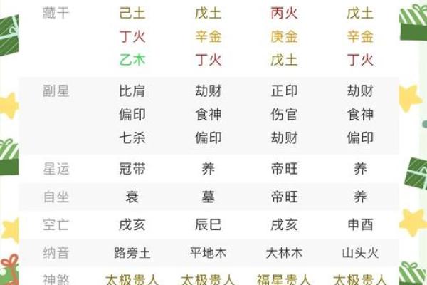 排盘怎么解读？这些方法让你看懂自己的命运密码