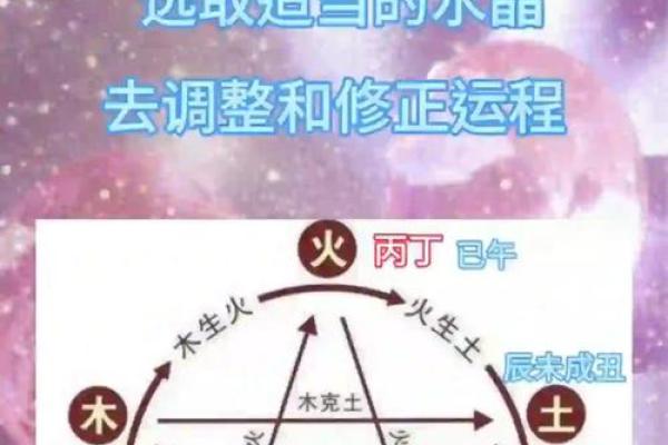八字五行分析：从五行中看出你的性格与运势