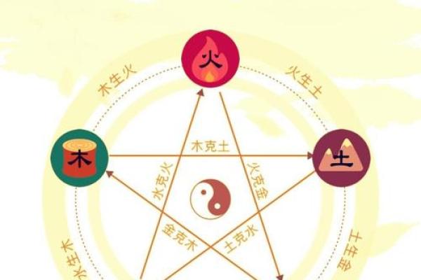 八字五行分析：从五行中看出你的性格与运势