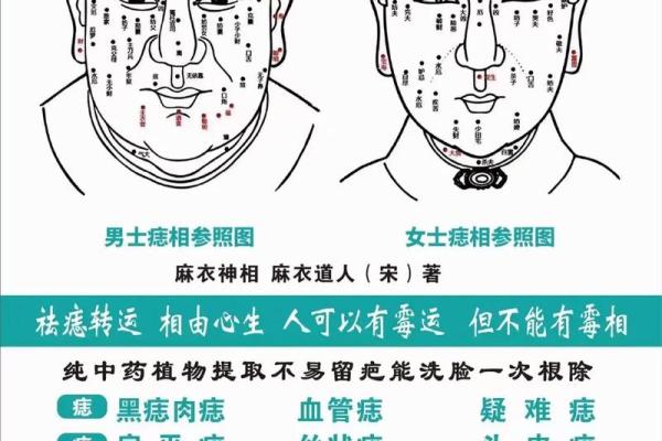 祛痣后运势大逆袭揭秘神秘痣影相
