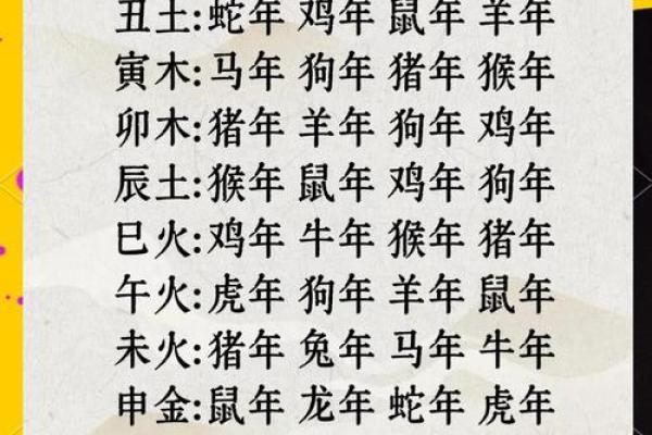 结婚前必看的八字配对，婚姻幸福的关键