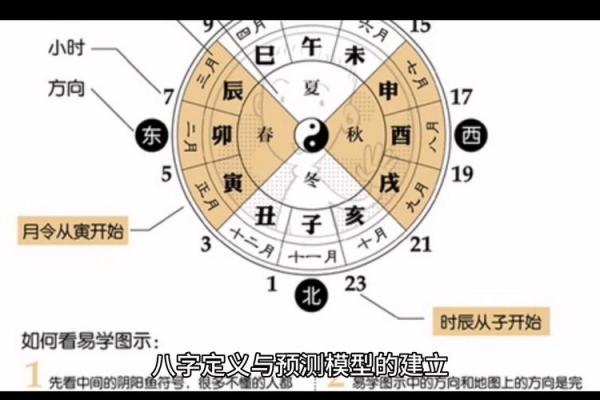 时神八字揭秘：如何通过命理找到人生的方向？