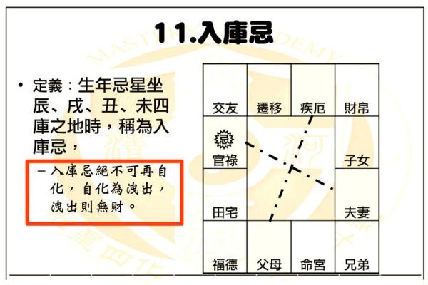 八字排盘揭秘：纪命运与历史的神奇联系