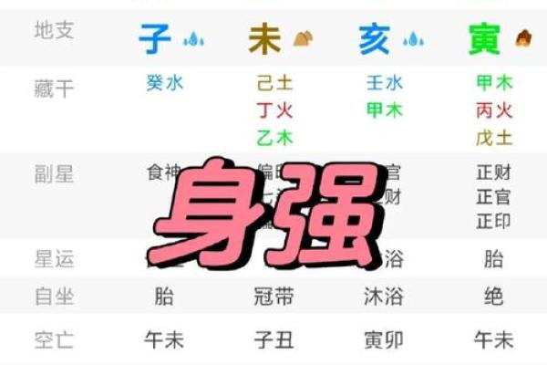 八字排盘揭秘：纪命运与历史的神奇联系