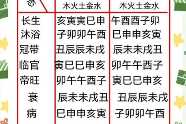 天干地支年，如何把握今年的好运气