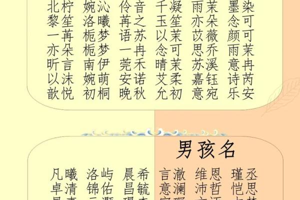 名字带来好运？八字取名打分帮你选出最合适的名字