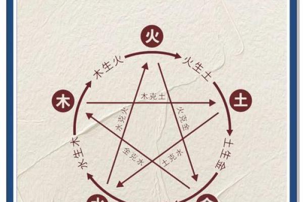 为什么了解八字五行是你改变命运的关键？