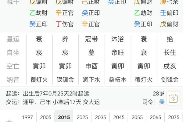 八字排命盘软件大揭秘，精准分析你的命运走势