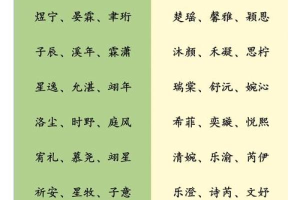 八字命理学教你如何挑选适合宝宝的名字