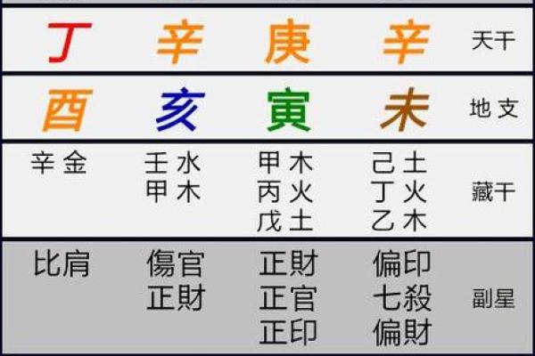 揭秘命理排盘：如何通过八字预测人生走向
