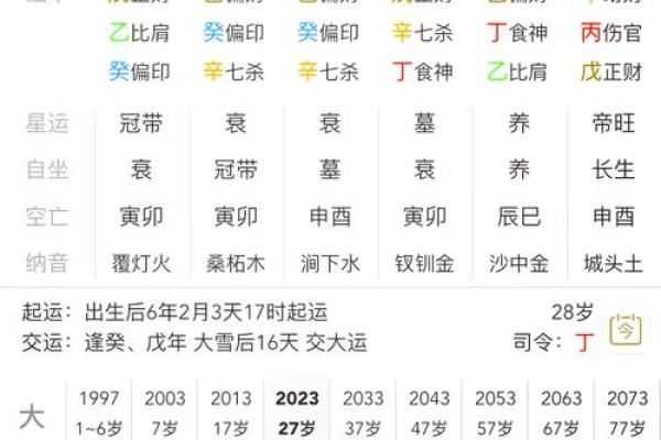 揭秘命理排盘：如何通过八字预测人生走向