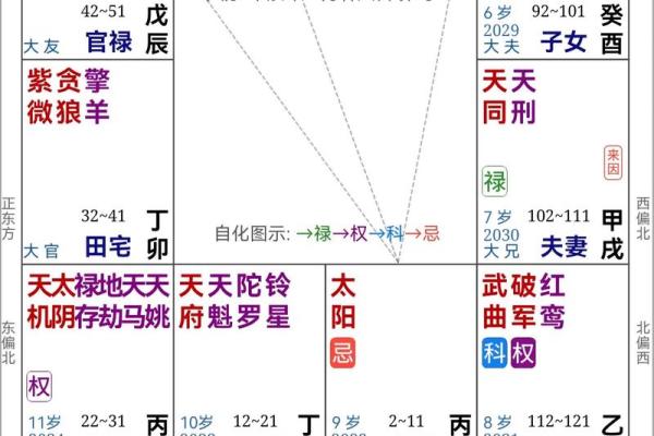 金囗诀排盘揭秘：如何通过排盘预测未来命运