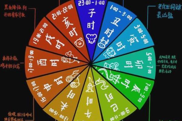 巳时生人，揭秘神秘生肖命理