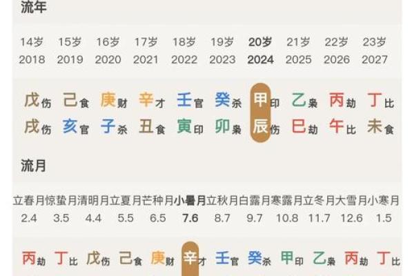 生肖与四柱排盘：如何通过八字揭示人生轨迹