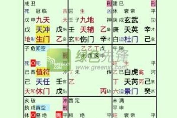 如何通过刘文元奇门遁甲在线排盘精准预测未来