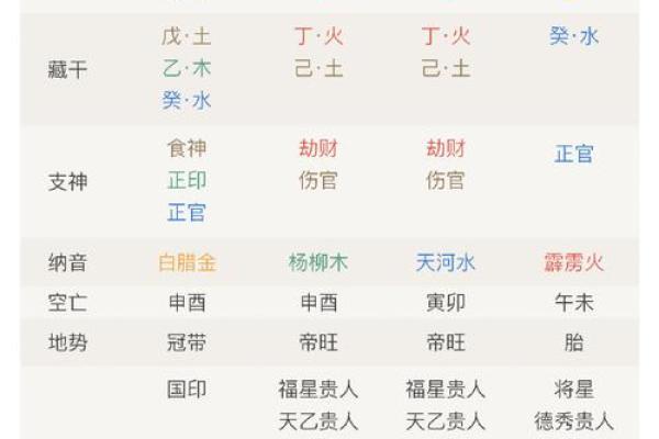 排盘解读：如何通过八字看透人生轨迹