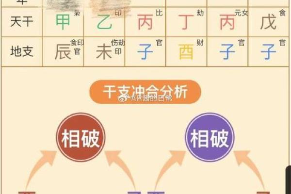八字排细盘：揭开命运奥秘的全新视角