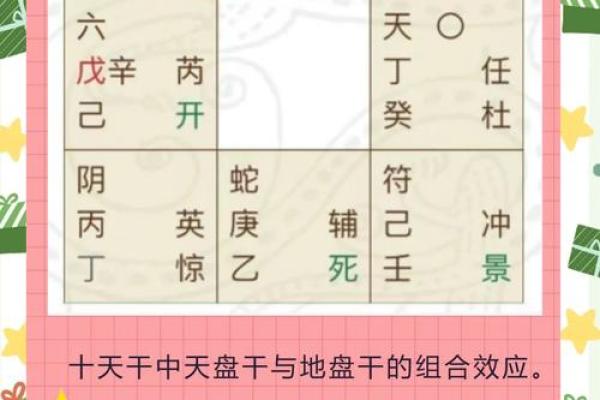 探索姜太公奇门排盘的神奇力量，开启你的命运之门