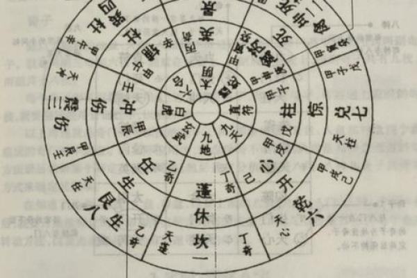 探索姜太公奇门排盘的神奇力量，开启你的命运之门
