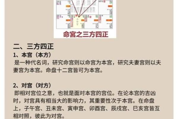 八字排盘与卜易居：破解命运密码的终极工具
