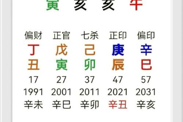 掌握排盘时间交接点，提升你的运势与决策力