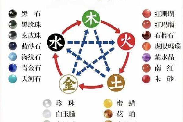 五行缺啥？这些方法教你简单快速算出五行属性
