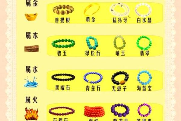 五行缺啥？这些方法教你简单快速算出五行属性