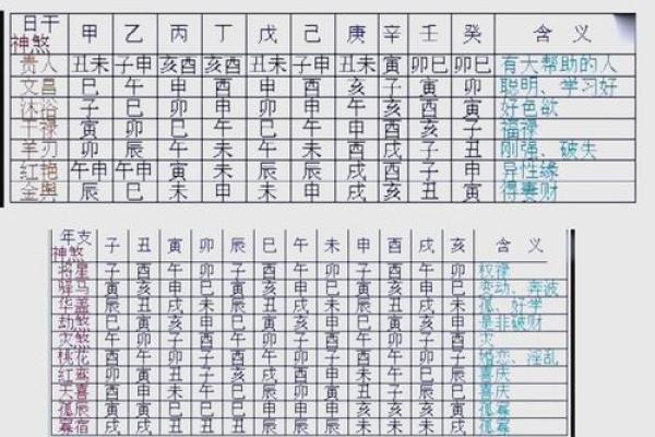 如何通过八字查询表预测未来的运势变化