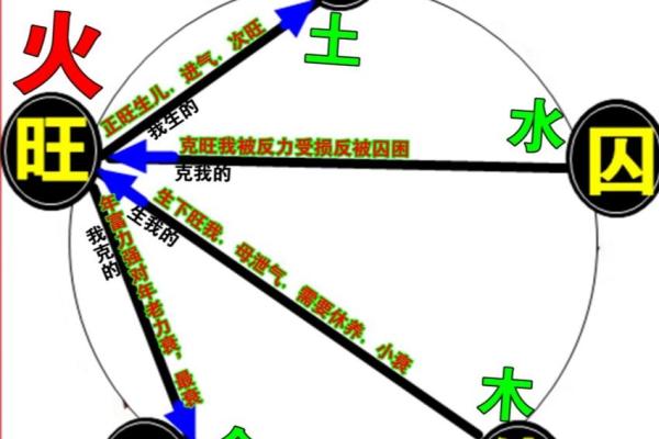 派字五行属性揭秘，影响你的运势吗？