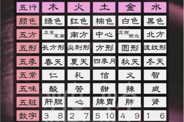 五行的深层解析，如何影响你的命运