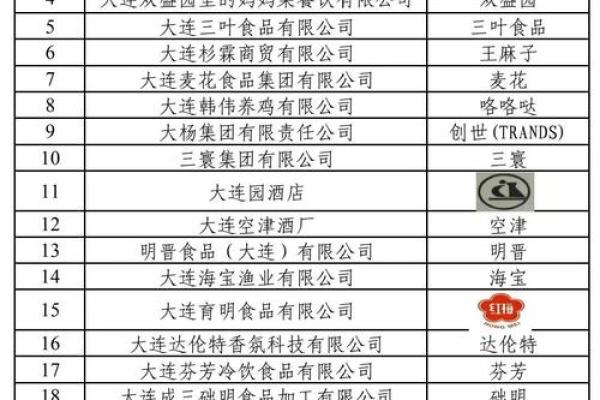 让大连公司名字更具市场竞争力的起名技巧分享