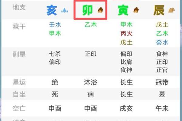 周易八字免费排盘，揭开命运的神秘面纱！