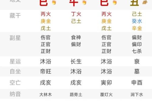 生日八字算命分析，如何找到最适合你的职业与伴侣