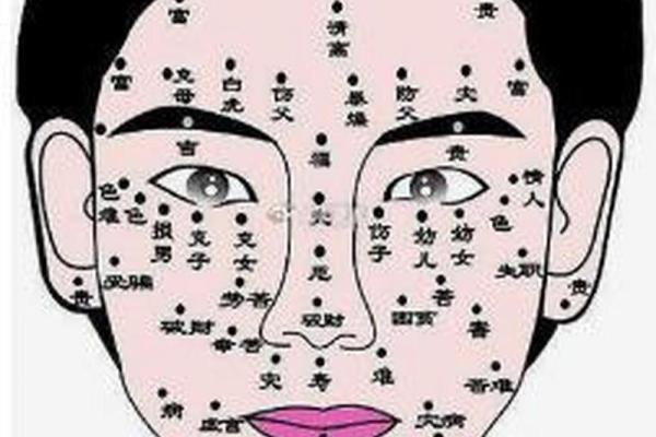 脸上痣相揭秘：女人运势大不同