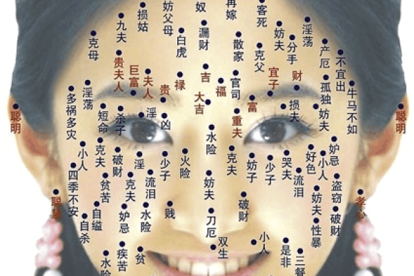 脸上痣相揭秘：女人运势大不同