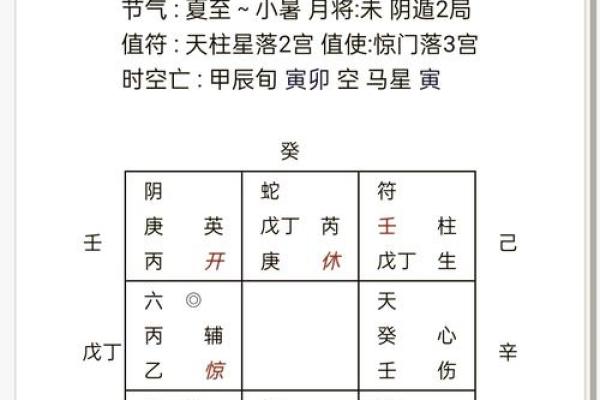 奇门遁甲排盘揭秘：如何准确找到失踪的狗？
