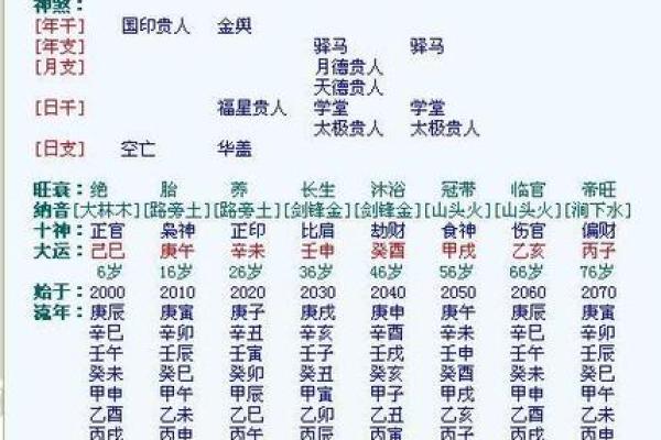 八字五行不缺，如何让好运常伴左右