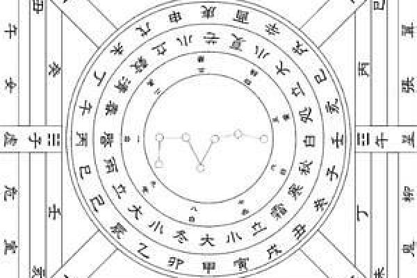 六壬神课排盘揭秘：掌握这门技巧，轻松预测未来