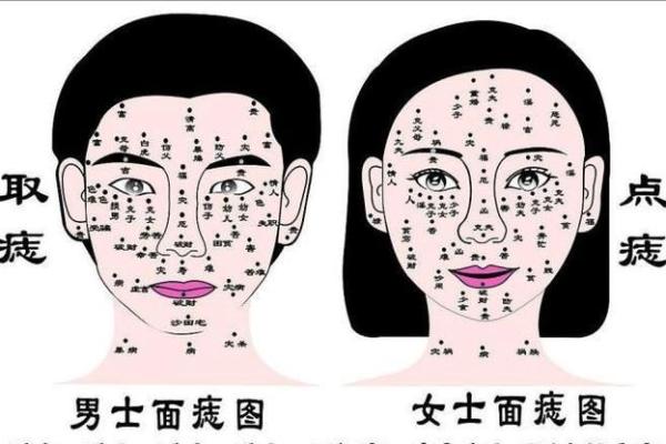 唇上痣相解析，女性运势的神秘图腾