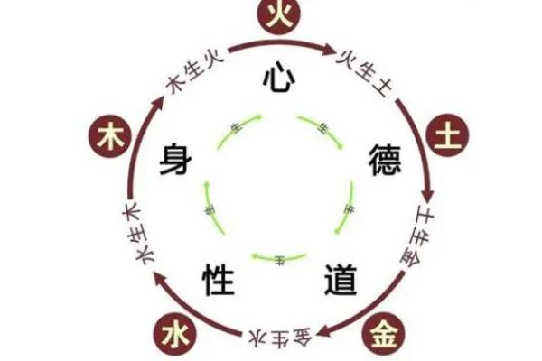 探索命理学中的五行元素与个人命运的关系