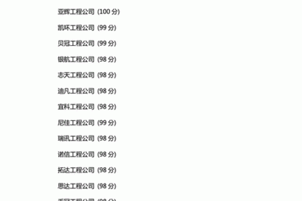 工程公司字名字大全，轻松找到最合适的名字